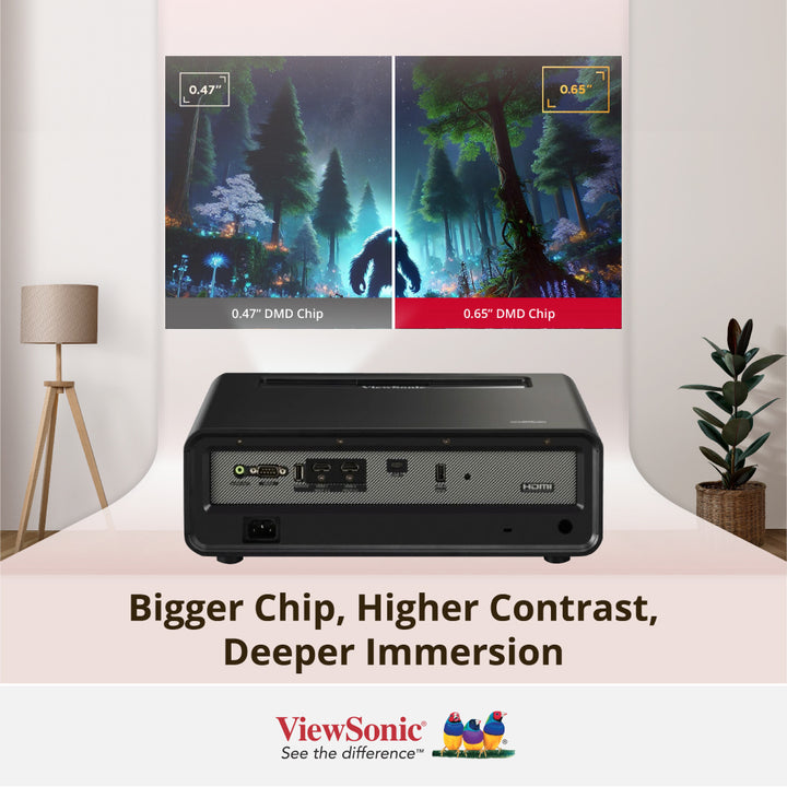 ViewSonic X2-4K Pro 4K HDR Short Throw Smart LED Home Projector with Built-in Google TV