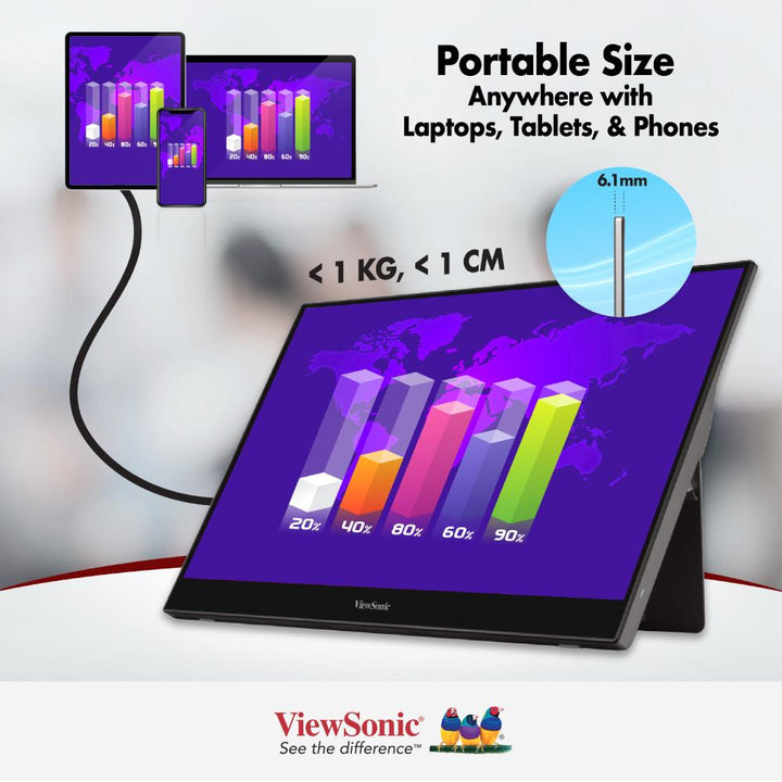 ViewSonic TD1655 16" Touch Portable Monitor 1920 x 1080 USB-C Mini HDMI